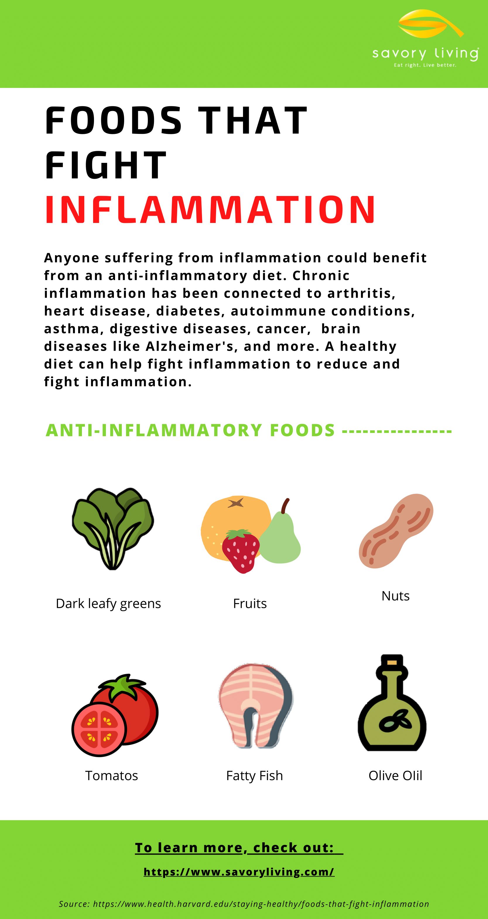 Anti inflammatory foods infographic pdf