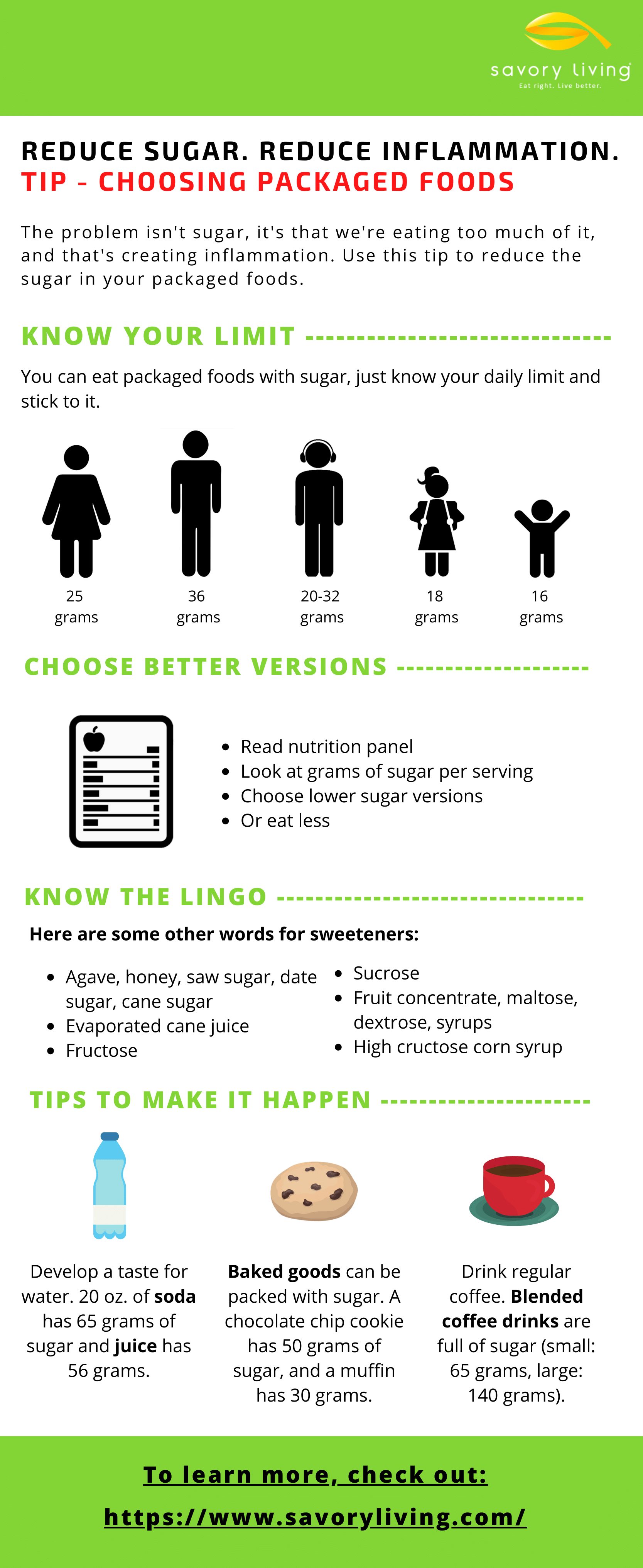 Sugar infographic pdf